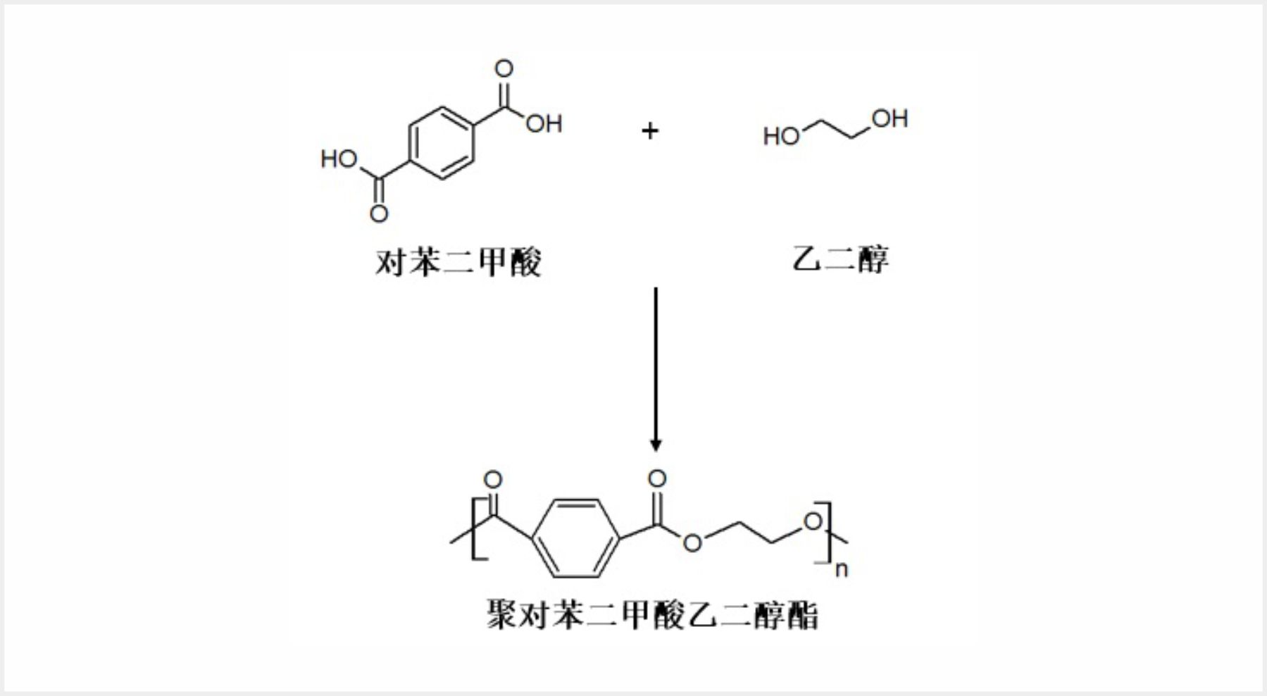 FT-NIR在線(xiàn)監(jiān)控聚酯多元醇